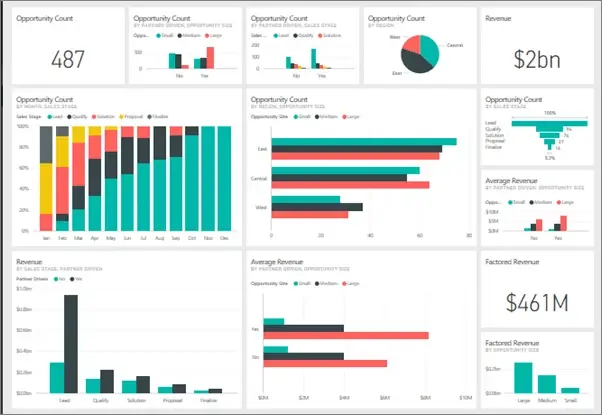 Dashboard Power bi