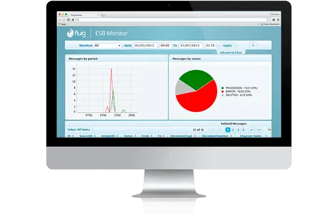 TOTVS ESB Flexibilidade e controle